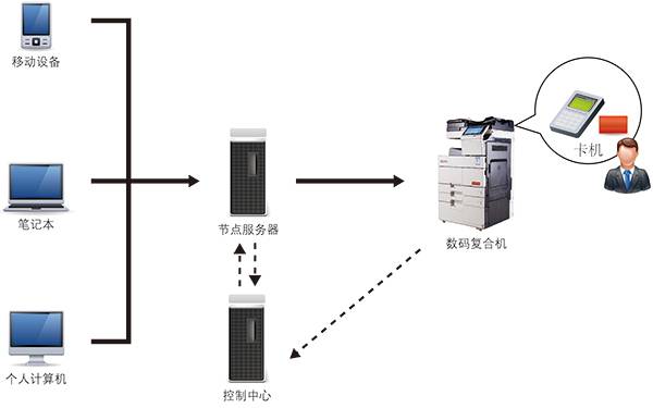 制造行业解决方案.jpg